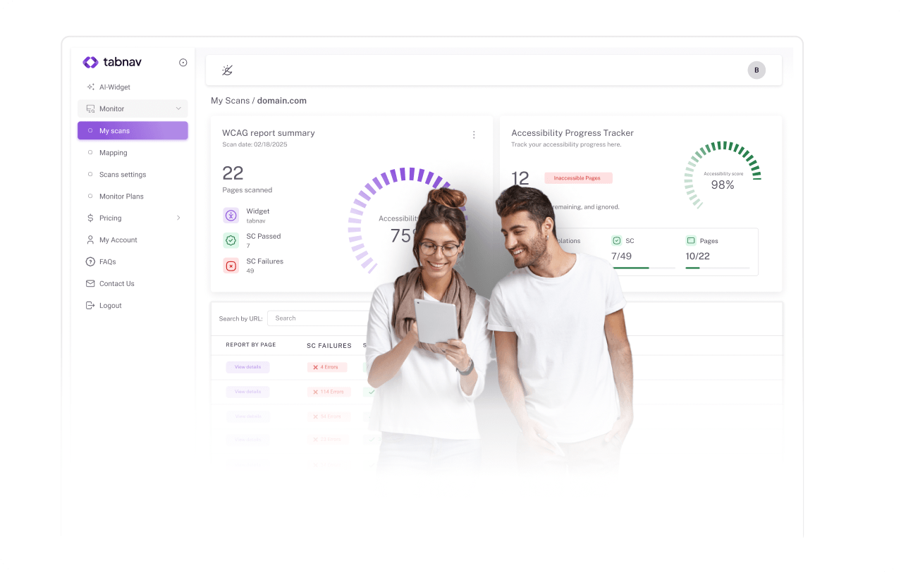 Two team members collaborating on a tablet in front of an accessibility dashboard showing WCAG progress, accessibility scores, and detailed scan results.