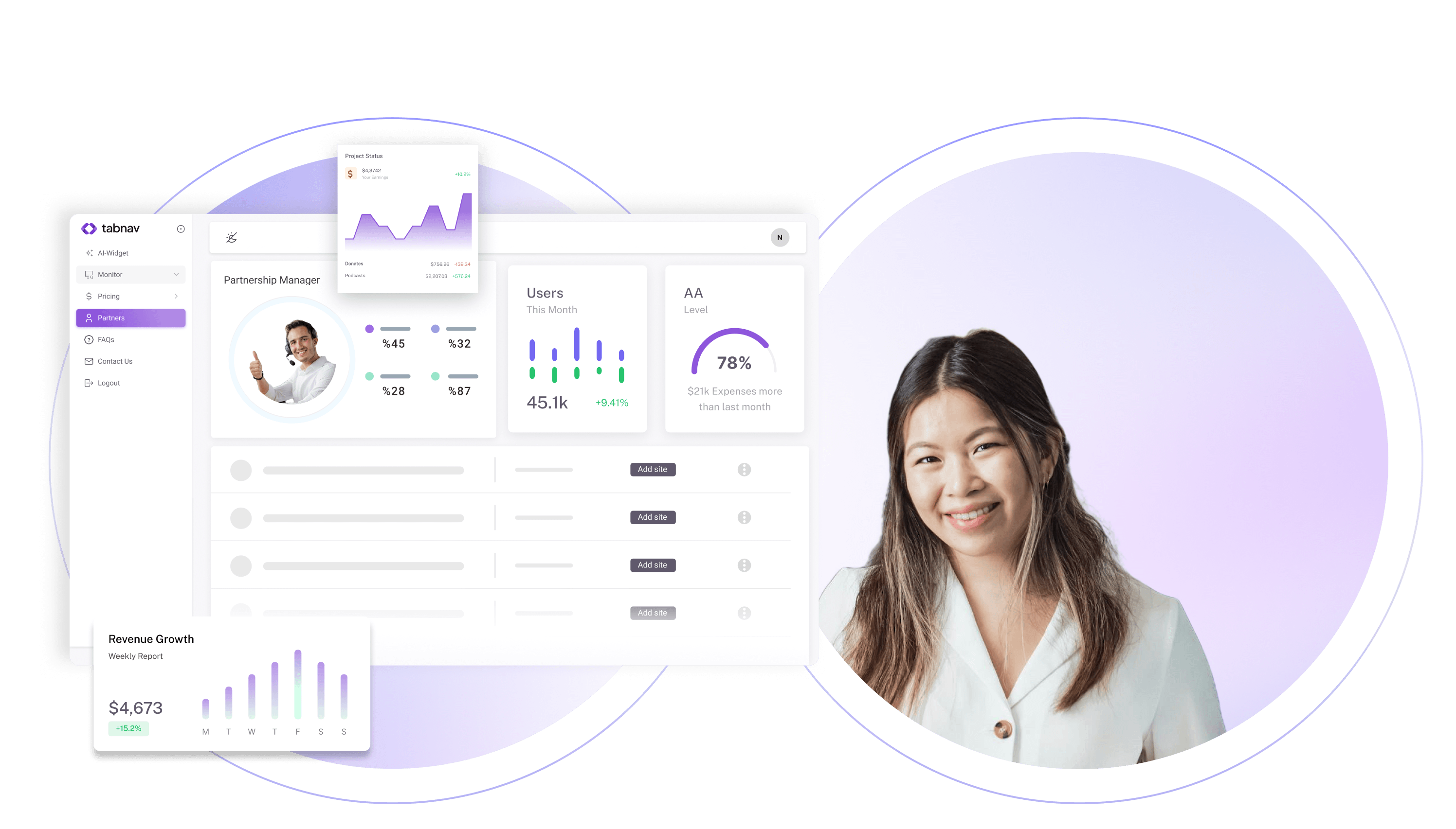 Dashboard interface showing a Partnership Manager with statistics and graphs, alongside a smiling woman in a white blouse.