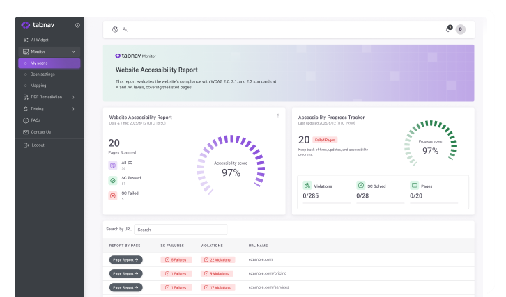 WCAG compliance dashboard